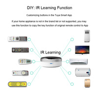 Control Remoto Universal Inteligente Tuya WiFi + Infrarrojos, Control por Voz para TV, Aire Acondicionado, Ventilador, Temporizador, Compatible con Alexa y Google Home