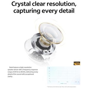 Nuevos Auriculares Inalámbricos con Cancelación de Ruido Personalizada, Auriculares Intrauditivos de Bajo Precio, Auriculares Bluetooth TWS ANC - Product Image 5