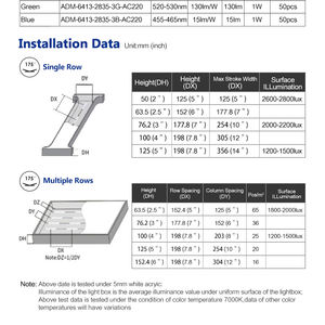 Módulo LED 3 en 1 2835 AC 110V/220V IP68 1W para letreros, módulo LED SMD de alto voltaje, resistente al agua, para exteriores, 220V. - Product Image 3