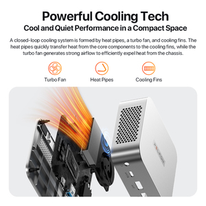 2025 nuovo Intel Twin Lake N150 DDR4 16GB SSD 512GB Mini Desktop <span class=keywords><strong>PC</strong></span> N150 Wifi 5.0 BT4.2 Mini <span class=keywords><strong>PC</strong></span> <span class=keywords><strong>portatile</strong></span> per <span class=keywords><strong>Windows</strong></span> 11pro - Product Image 4