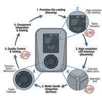 Nuevo Cargador de Pared para Vehículos Eléctricos con Protocolo Open Charge Point, 7kW-22kW AC, Carga Doméstica