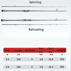 Vente en gros d'engins de pêche bon marché 1.98m 2.1m 2.4m Canne à pêche ultra courte portable en fibre de carbone télescopique légère pour appâts de voyage - Product Image 2