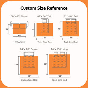 <span class=keywords><strong>Couverture</strong></span> électrique à télécommande en polaire PV et fausse fourrure, 9 réglages de chaleur, protection contre la surchauffe, certifiée CE GS, pour lit, hiver, maison - Product Image 5