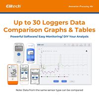 Elitech-Registrador de datos digital para almacenamiento de vacunas, Registrador de temperatura OEM personalizable, refrigerador médico ABS, dispositivo de almacenamiento de vacunas