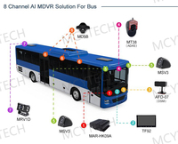 Système de caméra de sécurité pour flotte MCY AI 4G GPS MDVR 1080P DMS avec surveillance du conducteur et alerte de fatigue pour camion, bus, fourgonnette