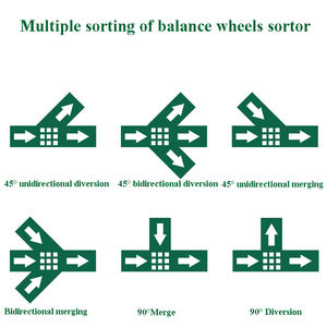 Clasificador de ruedas orientable de alta velocidad de alta calidad transportador de ruedas de equilibrio giratorio eléctrico aplicable al comercio electrónico - Product Image 3