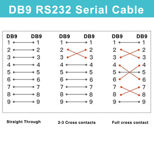 Conector moldeado de 15 pies Puerto COM completo 28 AWG Cable conector D'Sub DB9 moldeado blindado <span class=keywords><strong>Db</strong></span> 9pin 232 Cable serie - Product Image 2