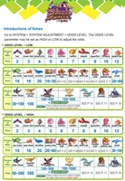 Logiciel de jeu original de Taïwan Ocean King 3 Plus Zombie Awaken pour machine de jeu de pêche, pour centres de bars et salles de jeux