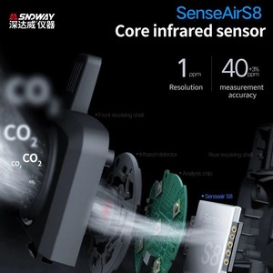 Détecteur de gaz SNDWAY SW-723, moniteur de dioxyde de carbone CO2, alarme, capteur 9999 PPM, testeur professionnel de dioxyde de carbone, appareil de mesure - Product Image 5