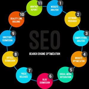 Services d'experts SEO rentables orientés vers les résultats pour stimuler le site Web de l'industrie juridique - Product Image 1