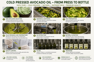 Olio di Avocado Puro Naturale Certificato COA per Viso, Capelli, Cura della Pelle e Cucina Gourmet - Prezzo all'Ingrosso, Estratti Vegetali Naturali - Product Image 4