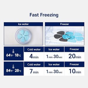 PCM làm mát đầu kết thúc tốt đẹp, đầu làm mát Pad-giảm nhiệt đầu cho người mặc mũ cho các hoạt động ngoài trời, làm việc, cứu trợ nóng - Product Image 4