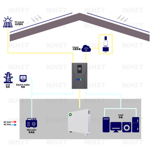 Home Energy Storage <b>48V</b> Split Stackable 340Ah 360Ah 380Ah 400Ah 420Ah Lithium Iron Phosphate <b>Battery</b> 17kWh 20kWh Solar - Product Image 3