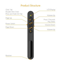 Pointeur laser multifonction 2.4G Clip Type Wireless Presenter avec batterie de recharge Pour réunion