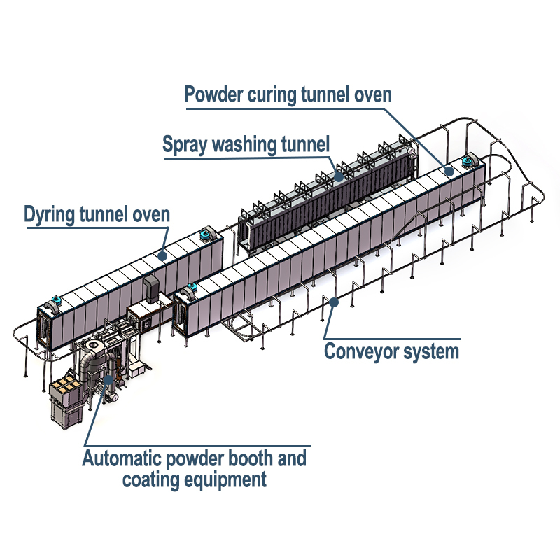 Aluminum Profile Powder Coating Plant Production