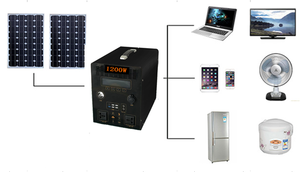 B 500W Outdoor Energy <b>Storage</b> System with 500w-5000w Solar Photovoltaic Panels Suitable for Indoor and Outdoor <b>Camping</b> - Product Image 5