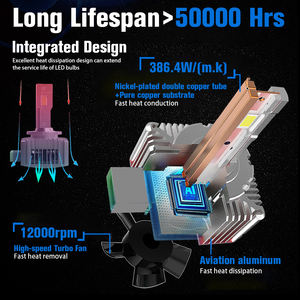 Sans erreur D1S D2S D3S D4S D5S D8S phare LED haute puissance d'origine HID phare de voiture pièces de rechange 12V série D feux automobiles - Product Image 4