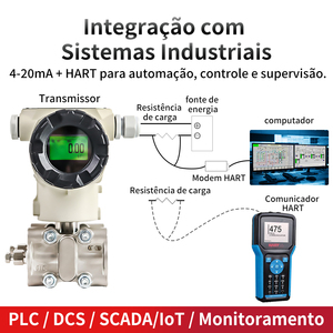 Medidor de Silicio Inteligente Programable, Precisión Absoluta del 0.075%, Alta Precisión, 4-20mA HART para Petróleo, Gas y Agua - Product Image 4