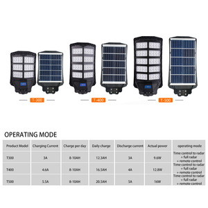 ไฟถนนโซลาร์เซลล์กำลังสูง 300W 400W 500W ซีรีส์ไฟสวนพลังงานแสงอาทิตย์ พร้อมคุณสมบัติกันน้ำ IP65 - Product Image 3