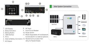 ระบบโซลาร์เซลล์ออฟกริด 3KW 5KW พร้อมคอนโทรลเลอร์ MPPT และ WIFI สำหรับบ้าน - Product Image 4