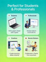 Office 365 Pro Advanced Copilot Premium Plan Accès vérifié à Onedrive