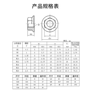 น็อตหกเหลี่ยม Jiangyu Fasteners รุ่น M4 M5 M6 M8 M10 M12 M14 M16 M18 M20 ป้องกันการลื่นหลุด พร้อมระบบล็อค GBT 6177 สำหรับอุตสาหกรรมก่อสร้าง - Product Image 4