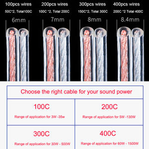 <span class=keywords><strong>Cable</strong></span> de <span class=keywords><strong>Altavoz</strong></span> Coaxial de Alta Gama de 12 AWG, 18 AWG, 1.5 mm, 2.5 mm, 4 Núcleos, Par Trenzado, Conector Banana de 4 mm, Hifi, Dorado y Plateado, BNC - Product Image 5