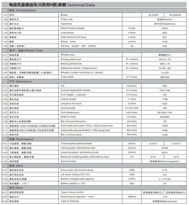 รถยกไฟฟ้าแบบเดินตาม ขนาด 2-3 ตัน ใช้แบตเตอรี่ลิเธียม/ตะกั่วกรด รุ่น SL20GH ความกว้างงา 550/685 มม. ล้อโพลียูรีเทน PU ยี่ห้อ Ground Bull - Product Image 5