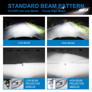 NAO Canbus MAX3 120W Luces Led Carro Công Suất Cao Đèn Pha Led H7 Bóng Đèn Led - Product Image 6