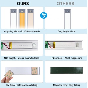 EGH 58 <b>LED</b> Modern Cabinet <b>Light</b> RGB 5000K Motion <b>Sensor</b> for Kitchen Cupboard Hotel Home Bathroom Living Room ROHS Certified PC - Product Image 5