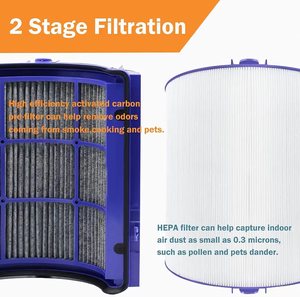 แผ่นกรองเครื่องฟอก<span class=keywords><strong>อากาศ</strong></span> HEPA คาร์บอนสำหรับ TP09 TP06 TP07 TP7A TP7B TP4A ตัวกรองอากาศ HEPA สำหรับเครื่องฟอก<span class=keywords><strong>อากาศ</strong></span>พัดลม - Product Image 4