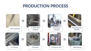 สายยางพีวีซีเสริมเหล็ก ขนาด 3 นิ้ว แบบยืดหยุ่น โปร่งใส ลายเกลียว 75 มม. ทนทาน ความยาวสั่งทำได้ 100 เมตร กันน้ำ - Product Image 4