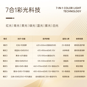 เครื่องนวดหน้า<span class=keywords><strong>ไฟฟ้า</strong></span>นาโน<span class=keywords><strong>ไฟฟ้า</strong></span>แบบพกพา, เครื่องบีบอัดด้วยความอบอุ่นไอออนิกแบบพกพาสำหรับให้ความชุ่มชื้นที่จมูกทำให้ผิวขาวกระจ่างใส - Product Image 4