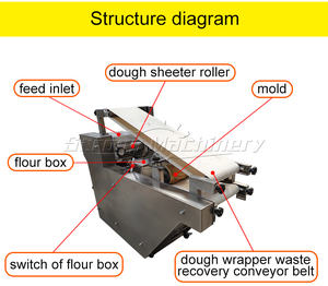 Industrial Gas Arabic <b>Bread</b> Full Production Line Grain Product Chapati <b>Lebanese</b> <b>Bread</b> Make <b>Machine</b> Electric <b>Pita</b> <b>Bread</b> <b>Machine</b> - Product Image 3