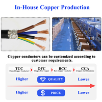 RVVP RS485 kabel berpelindung, 0.2mm 0.3mm 0.5mm 1 mm 1.5mm 2 3 4 5 6 8 10 Core 24 22 20 18 AWG kabel instrumen fleksibel tinggi