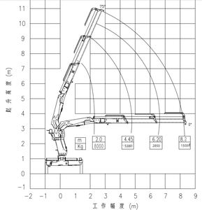 מנוף זרוע מפרקית רב תכליתי המותקן על משאית, עם גרפל לגרוטאות ופסולת - Product Image 5