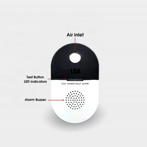 Thiết Bị Báo Động Giám Sát Mức CO U L 2034 Thiết Bị Phát Hiện CO Khí <span class=keywords><strong>Carbon</strong></span> <span class=keywords><strong>Monoxide</strong></span> Tại Nhà Máy Dò Khí <span class=keywords><strong>Carbon</strong></span> <span class=keywords><strong>Monoxide</strong></span> Cắm Vào Du Lịch - Product Image 3