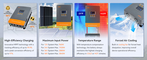 Powmr 80A 12/24/36/48V Lithium Ion chì axit pin sạc điều khiển 80A 160V <span class=keywords><strong>MPPT</strong></span> năng lượng mặt trời charge <span class=keywords><strong>controller</strong></span> - Product Image 6