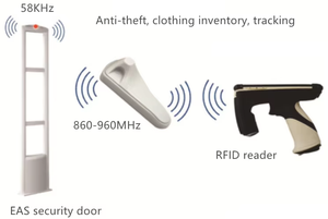 Étiquette de sécurité antivol UHF RF/AM RFID à double fréquence 860-960 MHz 8,2 MHz/58 KHz, étiquette rigide EAS pour la gestion de la vente au détail de vêtements - Product Image 5