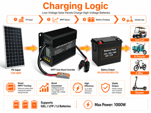 <span class=keywords><strong>Chargeur</strong></span> <span class=keywords><strong>solaire</strong></span> MPPT 18V/36V <span class=keywords><strong>pour</strong></span> batteries de véhicules <span class=keywords><strong>électrique</strong></span>s (voitures de golf, vélos <span class=keywords><strong>électrique</strong></span>s, scooters) 36V/48V/60V/72V - Product Image 1