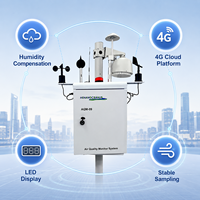 Sistem Pemantauan Kualitas Udara Tenaga Surya AQM-09 Sensor Impor dari Inggris Mendukung 10 Jenis Gas Kustomisasi untuk Area Perumahan