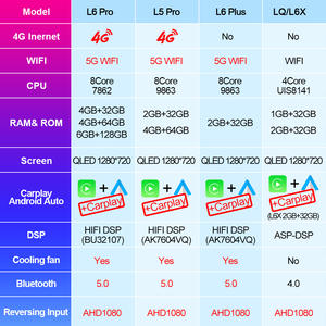 Autoradio Multimediale Lehx per Volkswagen VW Passat B6 B7 CC Tiguan Touran <span class=keywords><strong>Golf</strong></span> <span class=keywords><strong>Polo</strong></span>, Android 12, <span class=keywords><strong>2</strong></span> Din, DVD, CarPlay - Product Image 3