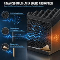 Panneaux acoustiques en mousse pyramidale 3D, panneaux d'isolation phonique en polyuréthane, kit de traitement acoustique pour les salles, installations de loisirs, modernes, NRC