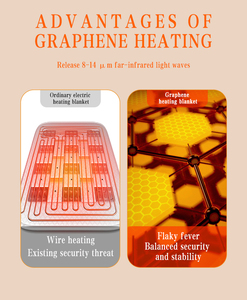 <span class=keywords><strong>Couverture</strong></span> <span class=keywords><strong>chauffante</strong></span> <span class=keywords><strong>électrique</strong></span> en graphène pour <span class=keywords><strong>matelas</strong></span> avec contrôle de la température pour usage domestique - Product Image 3