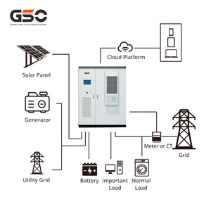 Sistema de Gabinete de Refrigeración Líquida para Baterías BESS Personalizado para Exteriores, Sistema Híbrido de Almacenamiento de Energía en Baterías para Uso Comercial e Industrial - Product Image 4