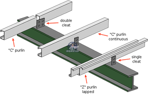 Form Rolling <span class=keywords><strong>Machine</strong></span> <span class=keywords><strong>Z</strong></span> Shape <span class=keywords><strong>Purlin</strong></span> Roll Forming Equipment - Product Image 3