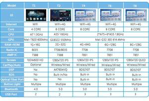 Sistema multimediale per auto Android 10 autoradio 1din per <span class=keywords><strong>Fiat</strong></span> <span class=keywords><strong>Doblo</strong></span> 2010 <span class=keywords><strong>2015</strong></span> lettore Video per autoradio schermo QLED - Product Image 6
