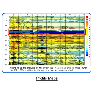 PQWT-WT700: Equipamento de Pesquisa Geofísica para Localização de Minas e Detecção Subterrânea de Grande Profundidade (600m) - Product Image 3