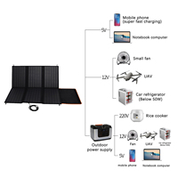 Panneau solaire jour et nuit en gros 200w plus grand rechargeable usb camping mobile chargeur pliable panneaux solaires portables pliables