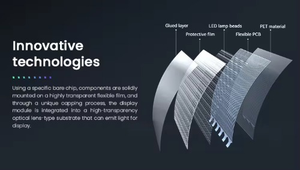 Fábrica Alta Qualidade Transparência Janela Led Interior Transparente Led <span class=keywords><strong>Film</strong></span> Screen Vidro Led Display Video Wall Pode Ser Personalizado - Product Image 3